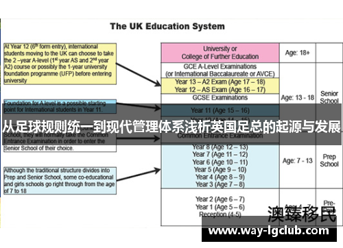 从足球规则统一到现代管理体系浅析英国足总的起源与发展