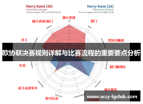 欧协联决赛规则详解与比赛流程的重要要点分析 欧协联决赛规则详解与比赛流程的重要要点分析