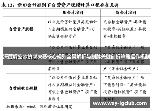 深度解密欧协联决赛核心规则全景解析与制胜关键剖析策略运作机制 深度解密欧协联决赛核心规则全景解析与制胜关键剖析策略运作机制