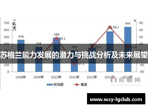 苏格兰能力发展的潜力与挑战分析及未来展望 苏格兰能力发展的潜力与挑战分析及未来展望