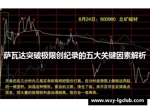 萨瓦达突破极限创纪录的五大关键因素解析