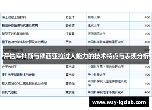 评估库杜斯与穆西亚拉过人能力的技术特点与表现分析 评估库杜斯与穆西亚拉过人能力的技术特点与表现分析