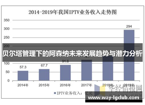 贝尔塔管理下的阿森纳未来发展趋势与潜力分析