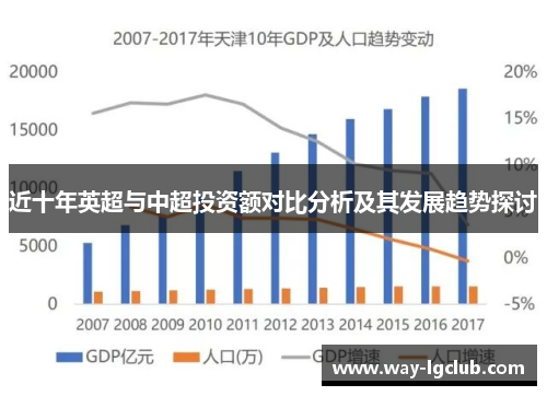 近十年英超与中超投资额对比分析及其发展趋势探讨