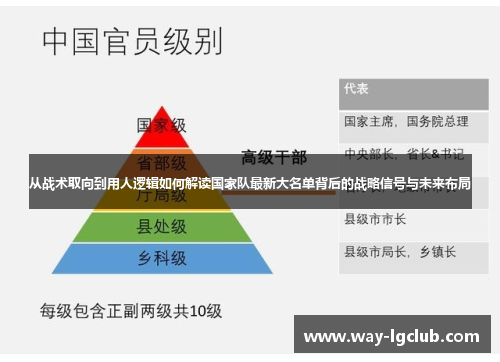 从战术取向到用人逻辑如何解读国家队最新大名单背后的战略信号与未来布局