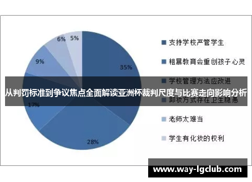 从判罚标准到争议焦点全面解读亚洲杯裁判尺度与比赛走向影响分析 从判罚标准到争议焦点全面解读亚洲杯裁判尺度与比赛走向影响分析