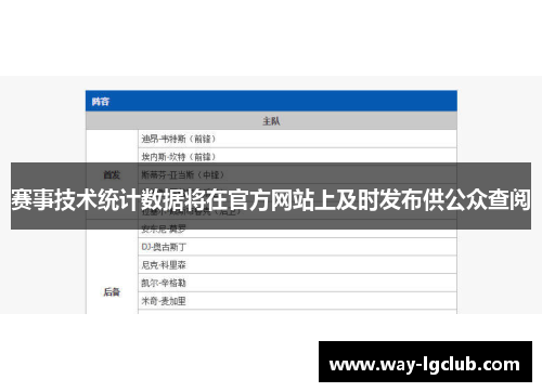 赛事技术统计数据将在官方网站上及时发布供公众查阅