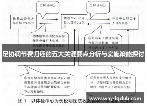 足协调节费归还的五大关键要点分析与实施策略探讨