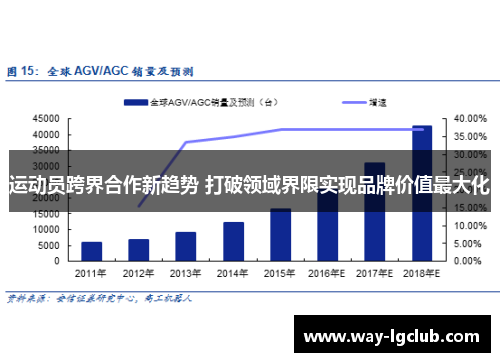 运动员跨界合作新趋势 打破领域界限实现品牌价值最大化