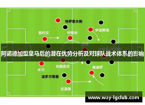 阿诺德加盟皇马后的潜在优势分析及对球队战术体系的影响
