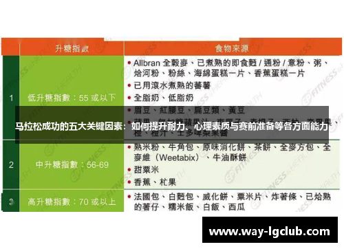 马拉松成功的五大关键因素:如何提升耐力、心理素质与赛前准备等各方面能力 马拉松成功的五大关键因素:如何提升耐力、心理素质与赛前准备等各方面能力