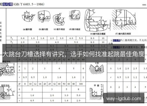 大跳台刀槽选择有讲究，选手如何找准起跳最佳角度